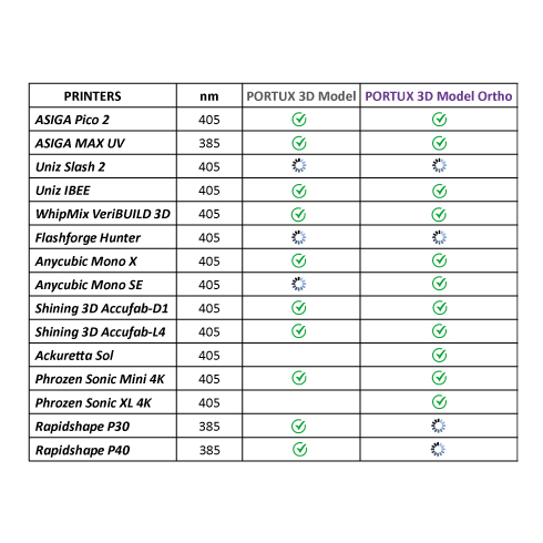 Portux 3D Model - Newstetic USA - Dental supply manufacturer.